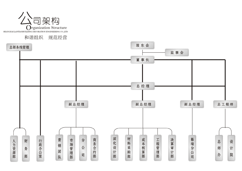 公司架構(gòu)2017web.gif